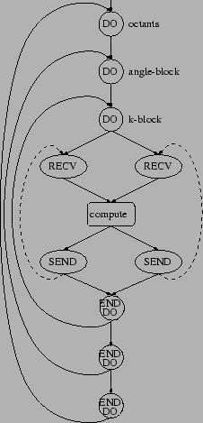\psfig{figure=adve-sakellariou-fig1a.eps,width=50truemm}