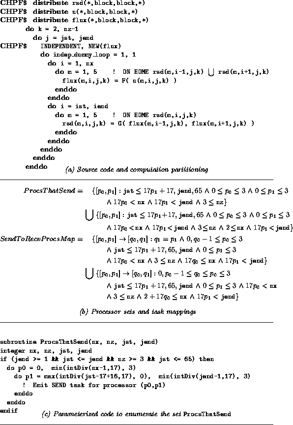 \begin{figure}\begin{center}
\begin{small}
{\tt\begin{tabbing}
nnnnnnn\=nn\=nn\=...
...csThatSend}}
\rule{\textwidth}{0.01in}
\end{center}\vspace*{-0.2in}
\end{figure}