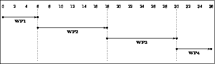 ** Diagrammatic project plan **